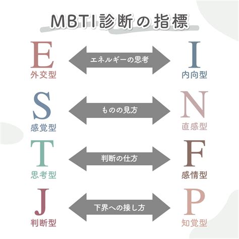 水 性格|水の性格:長所、短所、そしてMBTI類型 